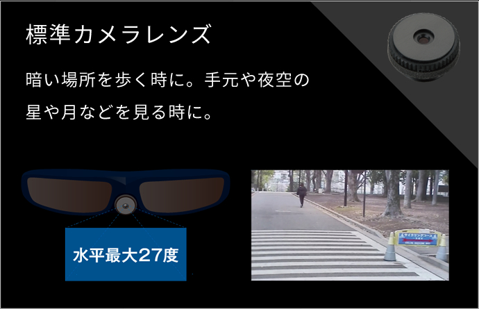 標準カメラレンズ
